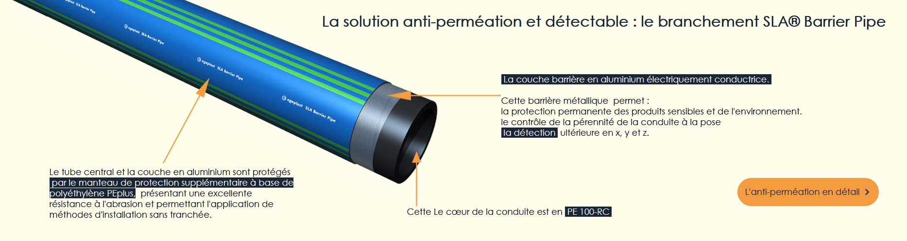 La solution anti-perméation et détectable : le branchement SLA® Barrier Pipe