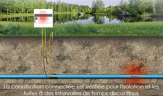 Structure du produit SLM DCT