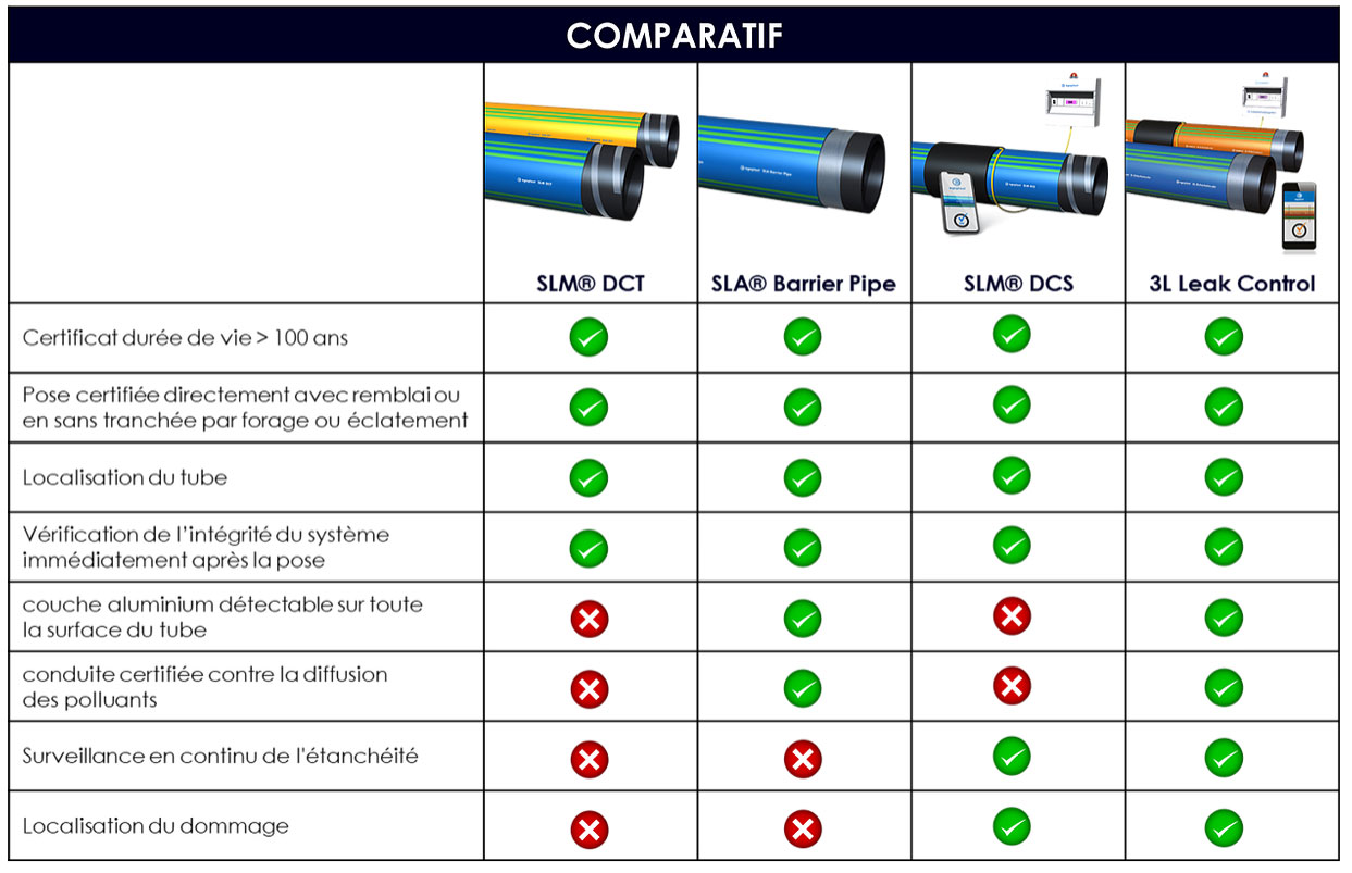 Comparatif pour la détection des canalisations avec le tube EGEPLAST