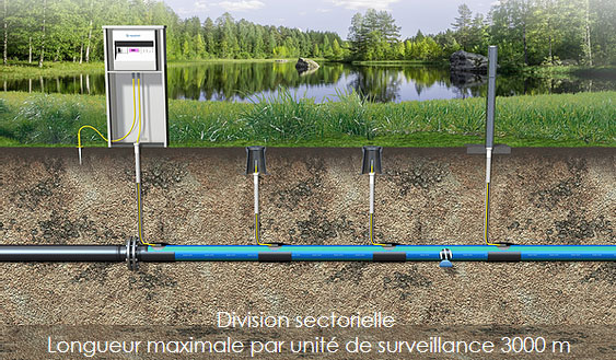 Structure du produit SLM DCT