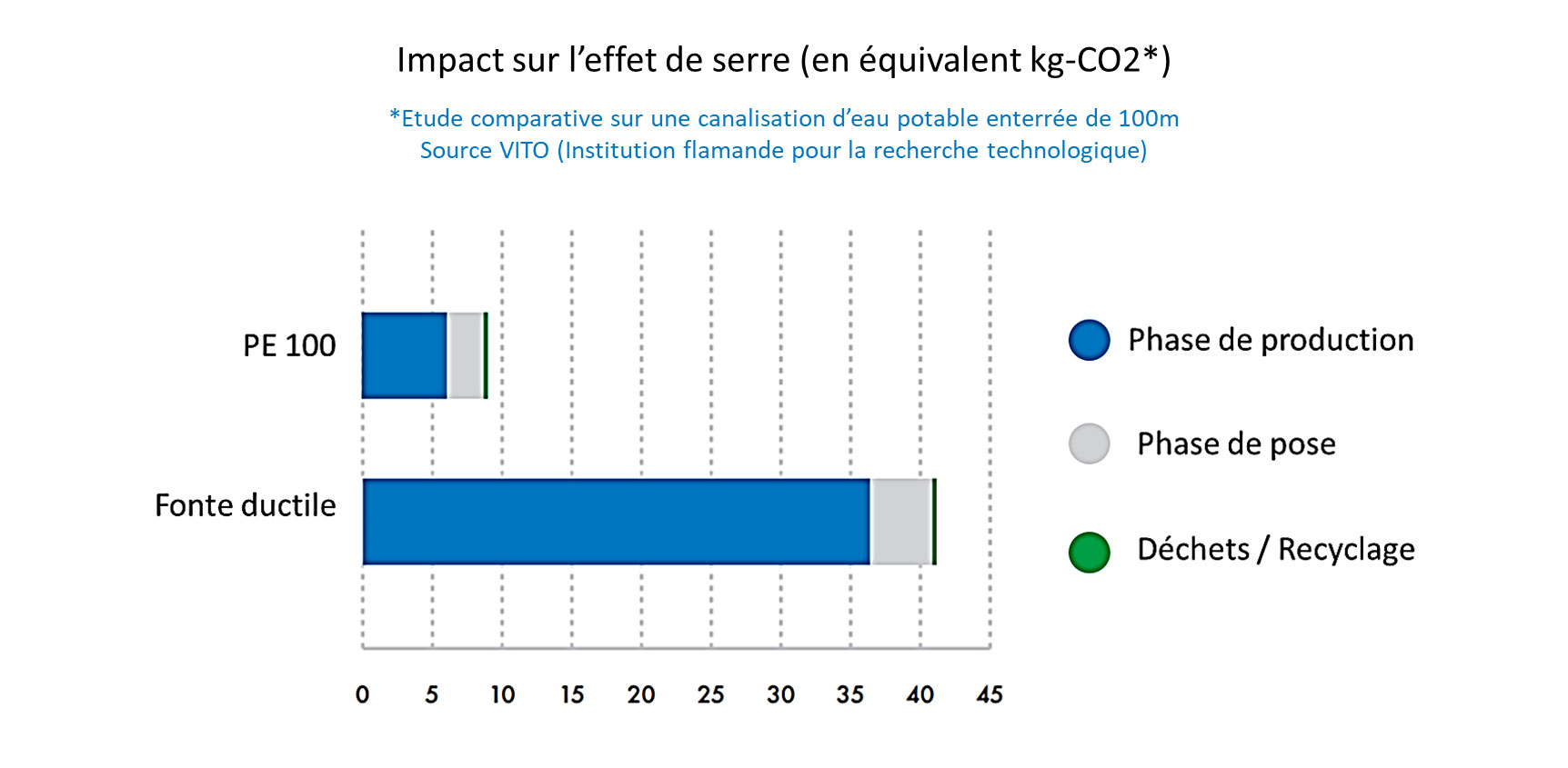 Protection de l'environnement impact sur l'effet de serre