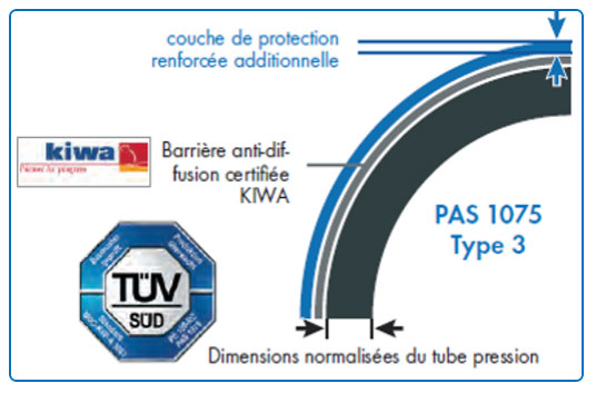 Structure du produit SLA ® BARRIER