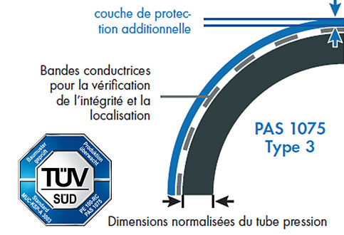 Structure du produit SLM DCT